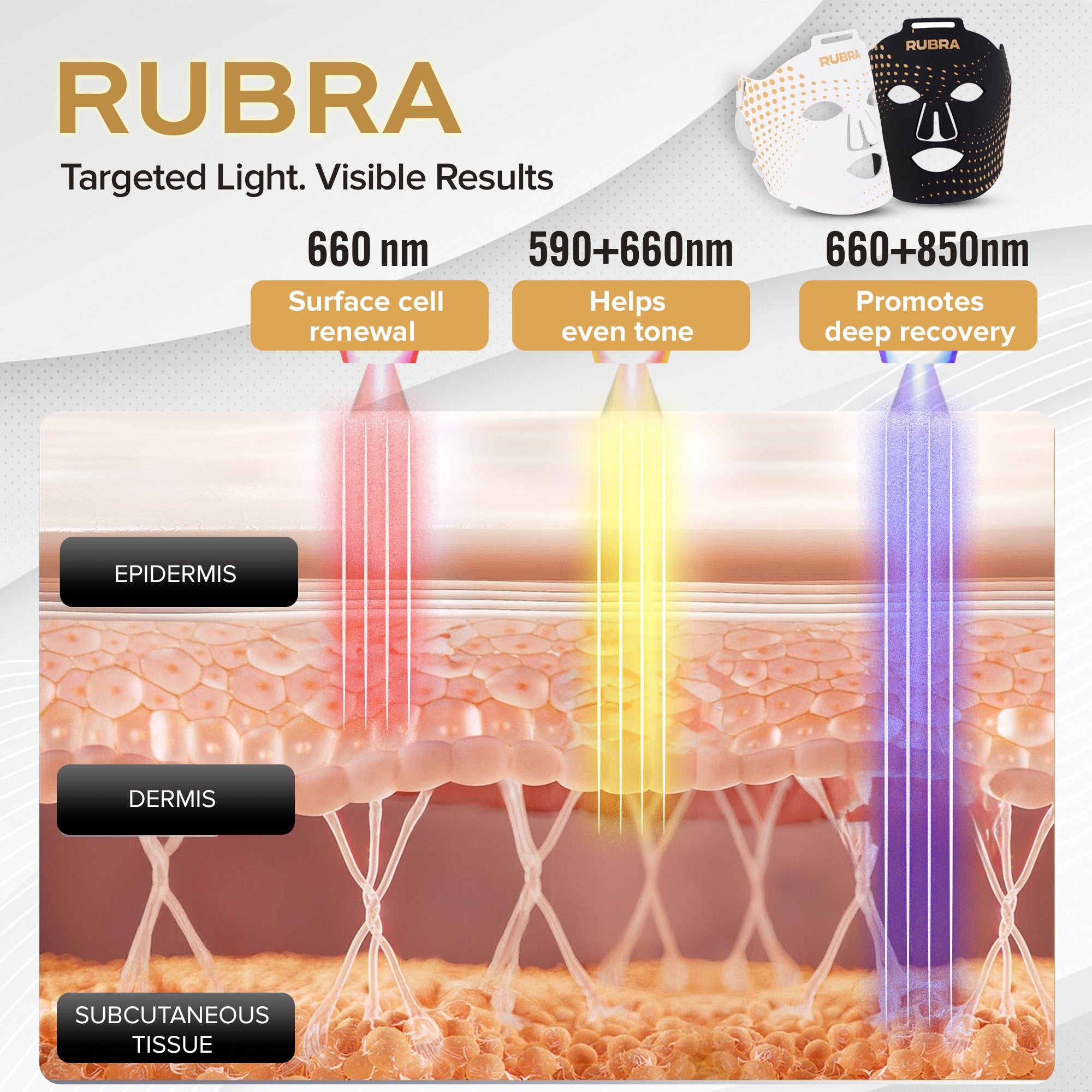 Red Light Therapy Mask for Face